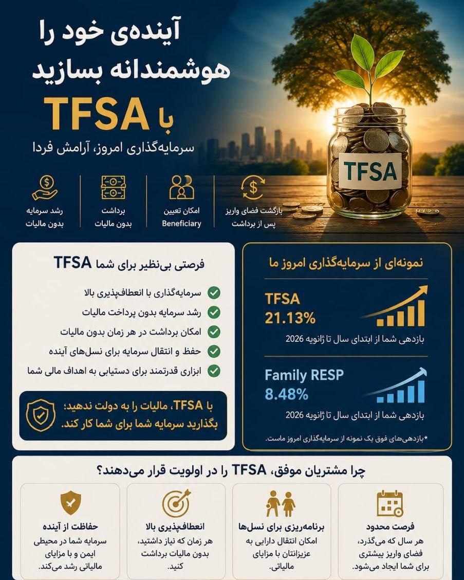 آیا از تمام مزایای حساب TFSA خود استفاده می‌کنید؟
